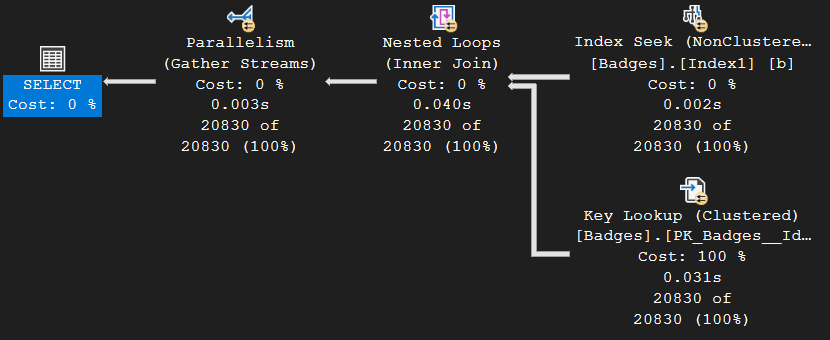 execution plan