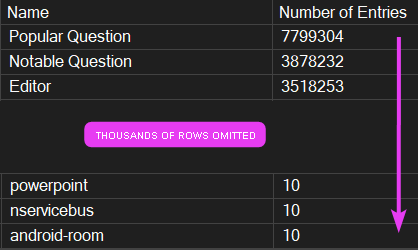 Record Counts