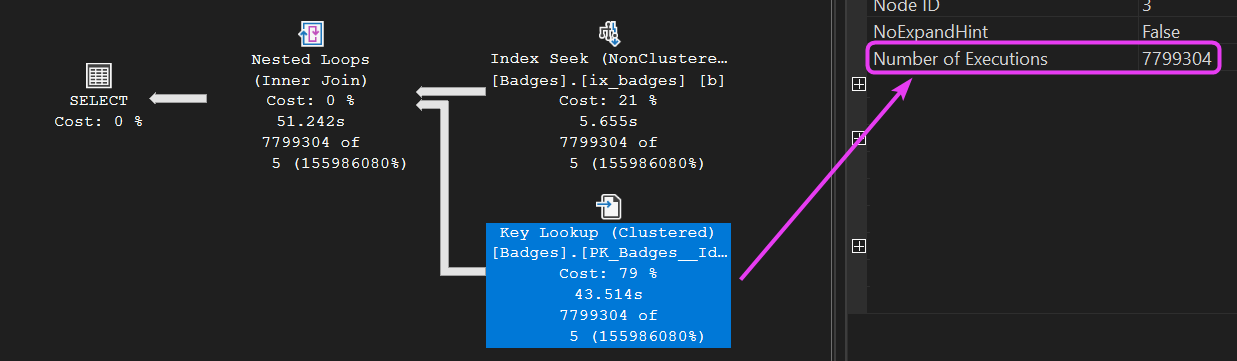 Key Lookup Executions
