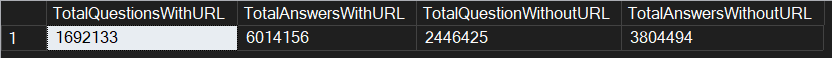 results
