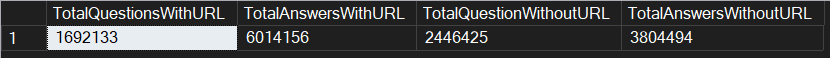 results