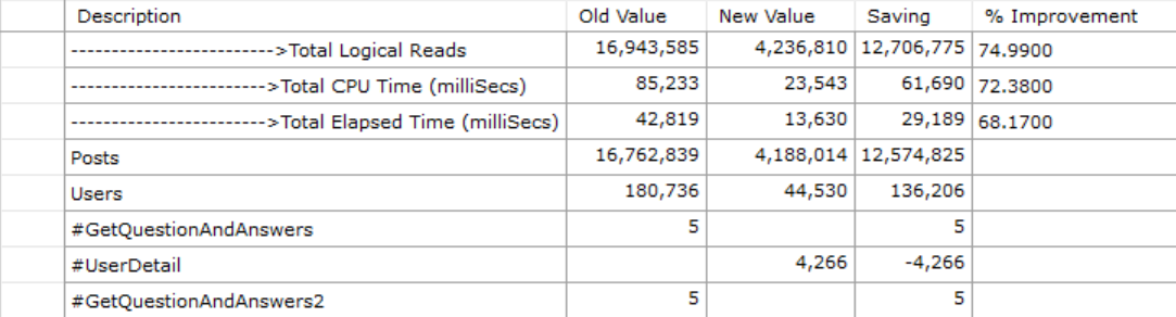 results